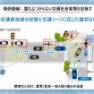 ホンダ　安全・安心ネットワーク技術のイメージと提供価値