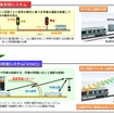 従来の列車制御と無線式列車制御（ATACS）の比較。