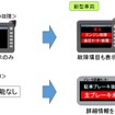 新型削正車に搭載される故障時の表示機能例。