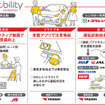 レンタカー利用者の走行データを活用した実証実験