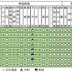 改正後の特急『リバティ』停車駅。