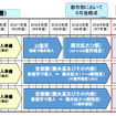 ETC専用化ロードマップ