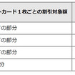 車両単位の基本割引率