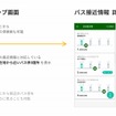 バス接近情報機能