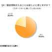 騒音規制が入ることは寂しいと感じますか？