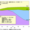 【伊東大厚のトラフィック計量学】自動車盗難対策の効果分析