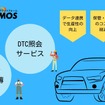 CO-SMOSの概要