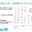 ティアフォーが開発する『Autoware』は、オープンソースのOSであり、導入実績も多い。