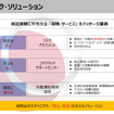 損害保険ジャパンは、保険・サービスをパッケージで提供する予定。