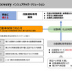 現在は、現行の自動車保険で対応可能だが、未来のために自動運転専用保険の開発なども視野に入れているとのこと。