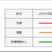 渋滞情報の表示例