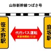 運休区間の概要。山形新幹線への影響はない。