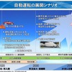 自工会の自動運転ビジョンで示した自動運転の展開シナリオ