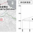 瀬戸トンネルの位置（左）と事故現場の位置を示す斜坑断面図（右）。