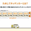 ためしてキッチンカー