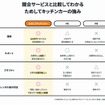 ためしてキッチンカー