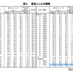 新成人人口の推移