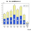 男女、出生年別寅年生まれの人口