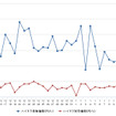 ハイオクガソリン実売価格（「e燃費」調べ）