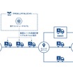 最適なルートを探索