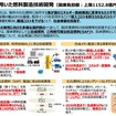 「CO2等を用いた燃料製造技術開発」プロジェクトに関する研究開発・社会実装計画の概要