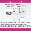 直進車や歩行者を検知して車両と連携。交差点での安全な走行を支援