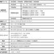 ミラー交換型ドライブレコーダー「AN-R097」