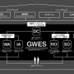 物流施設統合管理・最適化システム「GWES」
