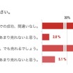 ノア：あなたの第一印象を教えてください。