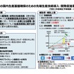 蓄電池の国内生産基盤確保のための先端生産技術導入・開発促進事業（概要）