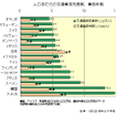 【伊東大厚のトラフィック計量学】9月の交通事故統計から