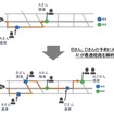 AIを活用した運行経路設定