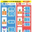 工事期間中のう回乗継ルート一覧