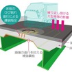 コンクリート床版の損傷概念図
