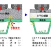 通常のアスファルト舗装とSFRC舗装との比較