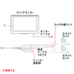 2台のサイドカメラで車の死角を同時に確認できる録画機能付きの5インチサイドビューカメラシステム