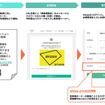 akippa private：駐車場オーナーが指定する特定の対象者に限定して駐車場を貸し出せるakippaの新機能