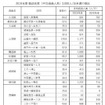 JR西日本における2019年度の輸送密度2000人未満線区。