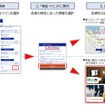 実証実験でのアプリ画面イメージ