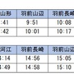 「左沢線全線開通100周年号」の時刻。