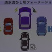 PHEVを中心としたフォーメーションが重要