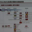 各国の電動化戦略