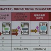 電動車の課題