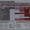 各課題の評価