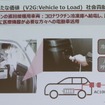 付加価値の例：V2X