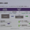 2030年を屈曲点とした戦略