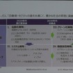 電動化・システム化・クリーン化・価値創造