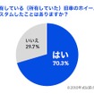 所有している（所有していた）旧車のホイールをカスタムしたことはありますか？