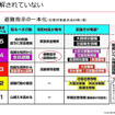 避難指示については各個人がしっかりと把握しておくべきもの。