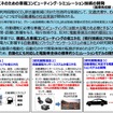 動車等省エネ化のための車載コンピューティング・シミュレーション技術の開発プロジェクト